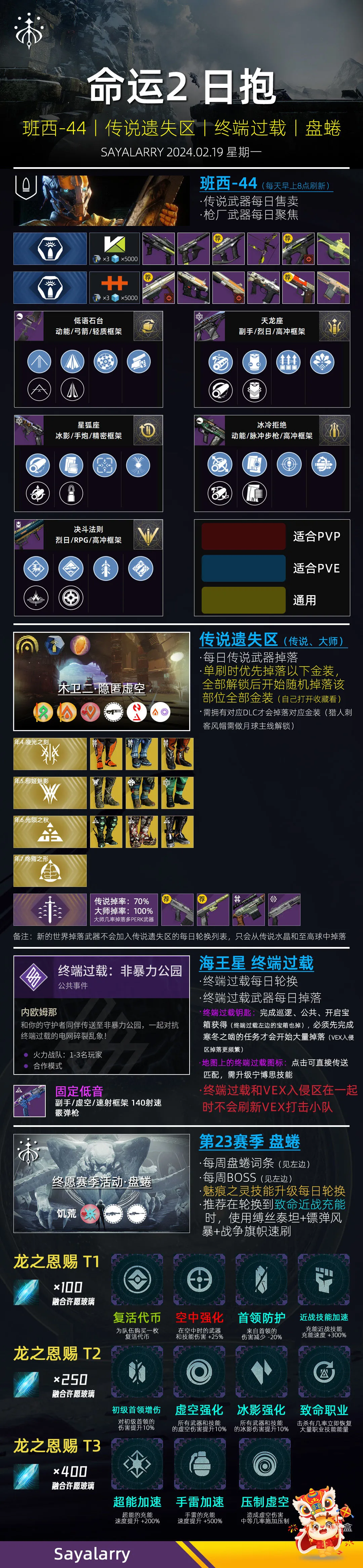 《命运2 日报 2024/02/19》注意：愿望周常和一愿武器问题！