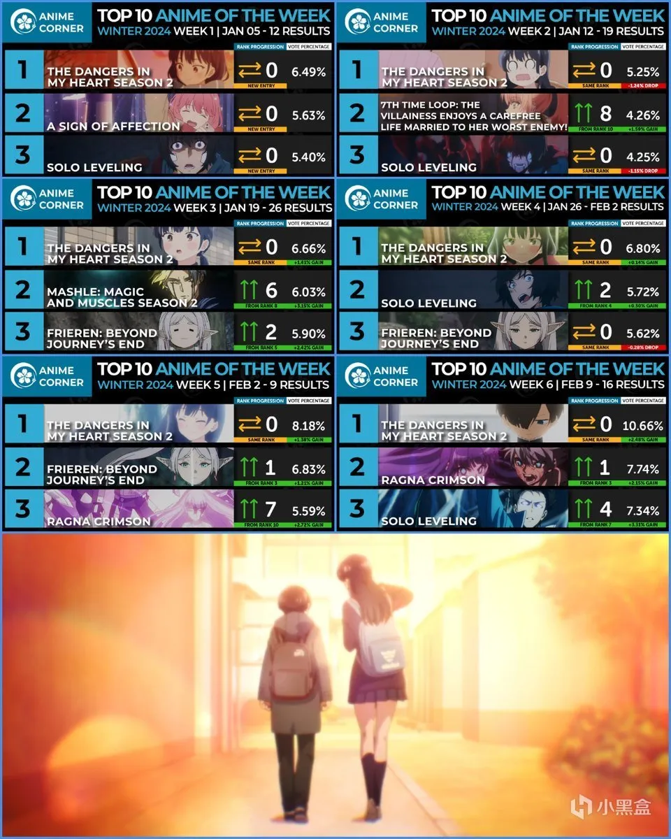 【每日新番】周二篇 | 一月新番前六周Top3合集！谁才是中流砥柱?