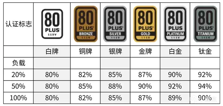 装机最不建议省的就是电源，拆开台达 MX850W金牌全模电源看行不