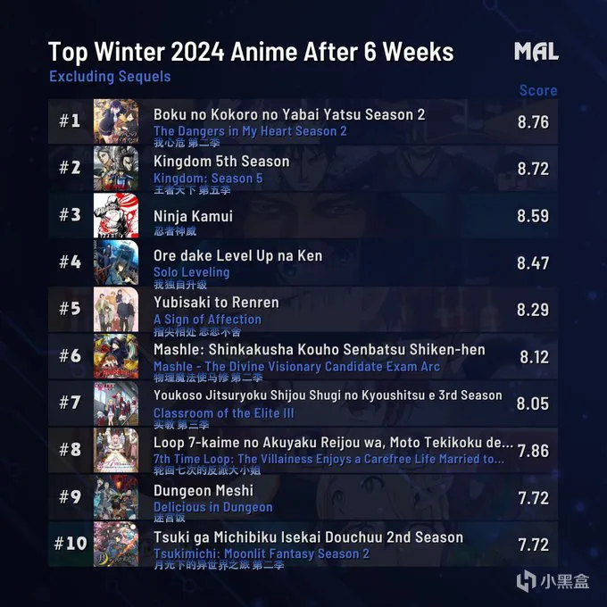 【每日新番】周二篇 | 一月新番前六周Top3合集！谁才是中流砥柱?