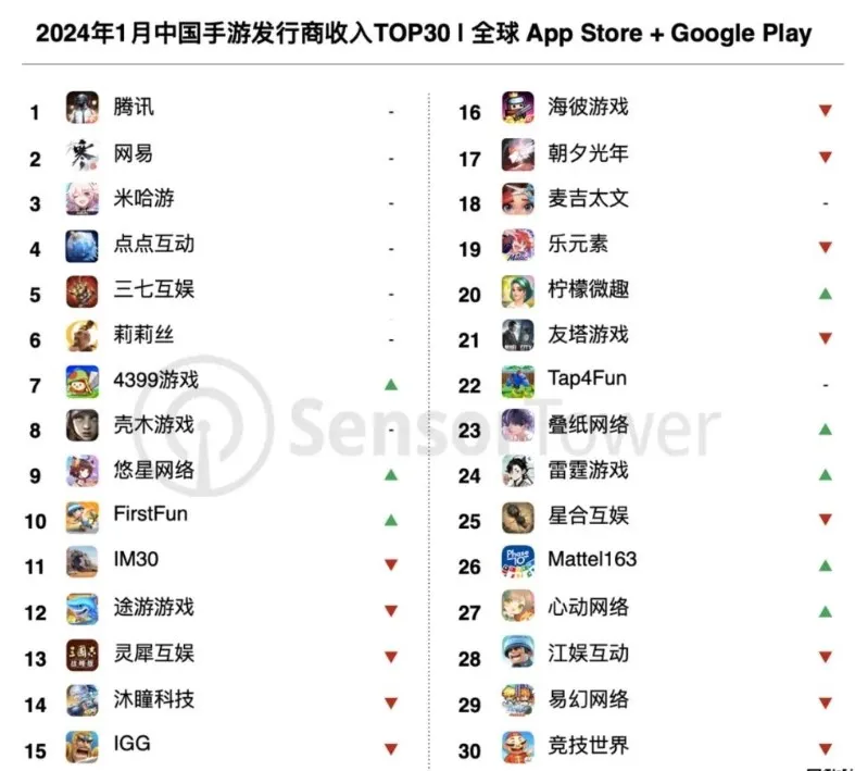 黑盒晚报：龙之信条2定价70美元；爆料称黑神话悟空已完成开发