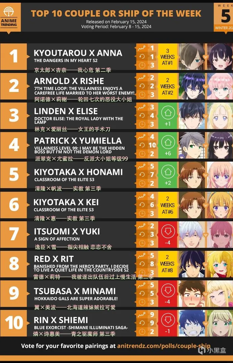 【每日新番】周二篇 | 一月新番前六周Top3合集！谁才是中流砥柱?