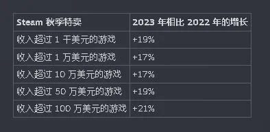 Steam 年度总结：对工具、功能和数据的年度总结