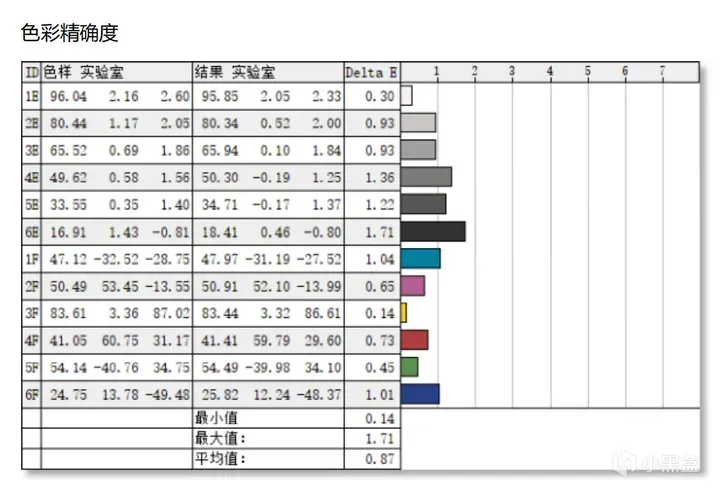ROG也玩青春版？全新绝杀XG27ACS电竞显示器首测