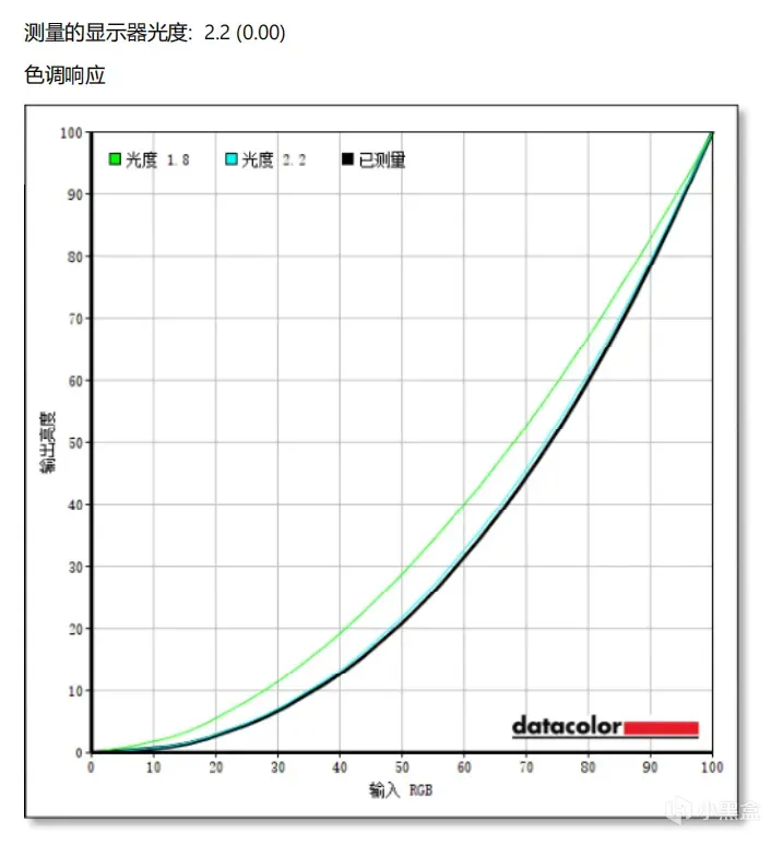 ROG也玩青春版？全新绝杀XG27ACS电竞显示器首测