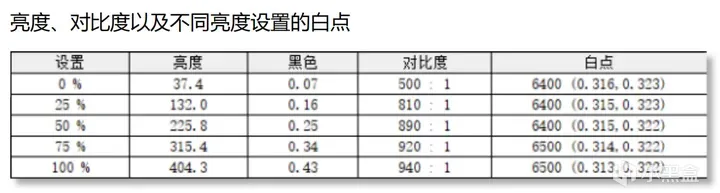 ROG也玩青春版？全新绝杀XG27ACS电竞显示器首测