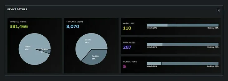 Steam 年度总结：对工具、功能和数据的年度总结