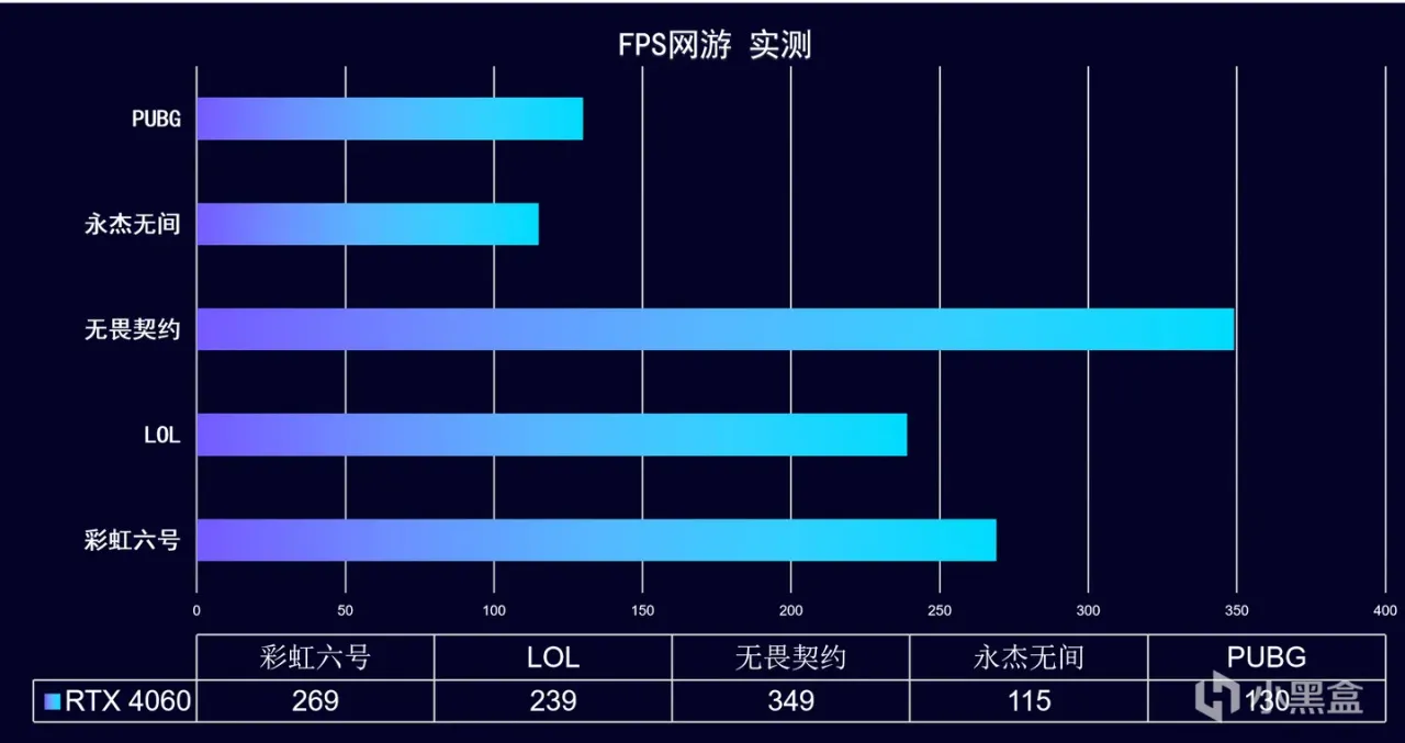 5899元，13代i7 +RTX 4060 七彩虹 隐星P15 游戏本开箱实测