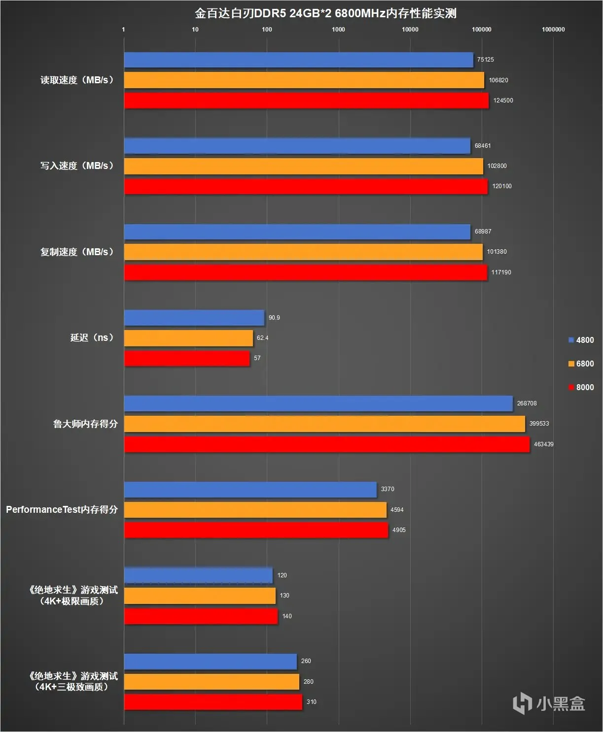新一代M-Die颗粒加持，单条24GB容量——金百达白刃DDR5装机实测