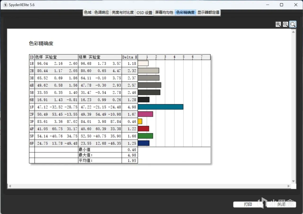 5899元，13代i7 +RTX 4060 七彩虹 隐星P15 游戏本开箱实测