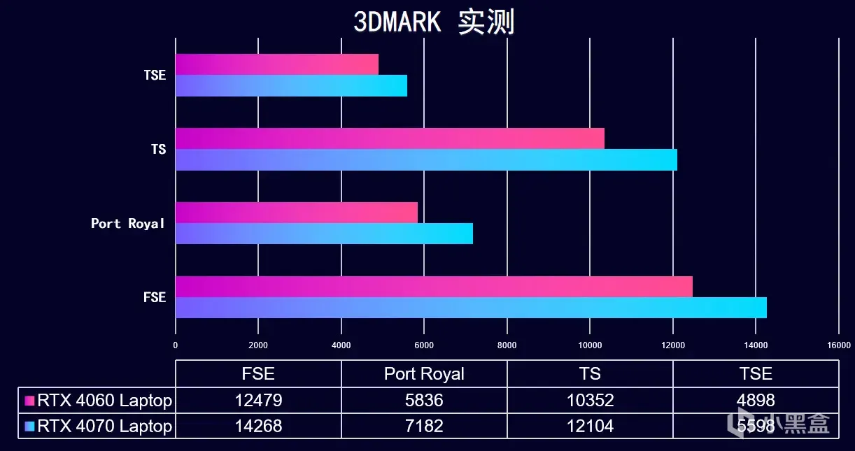 5899元，13代i7 +RTX 4060 七彩虹 隐星P15 游戏本开箱实测