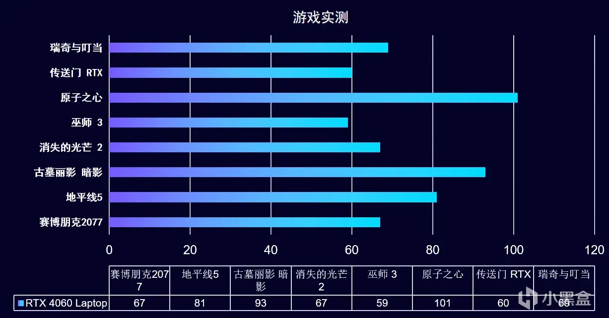 5899元，13代i7 +RTX 4060 七彩虹 隐星P15 游戏本开箱实测