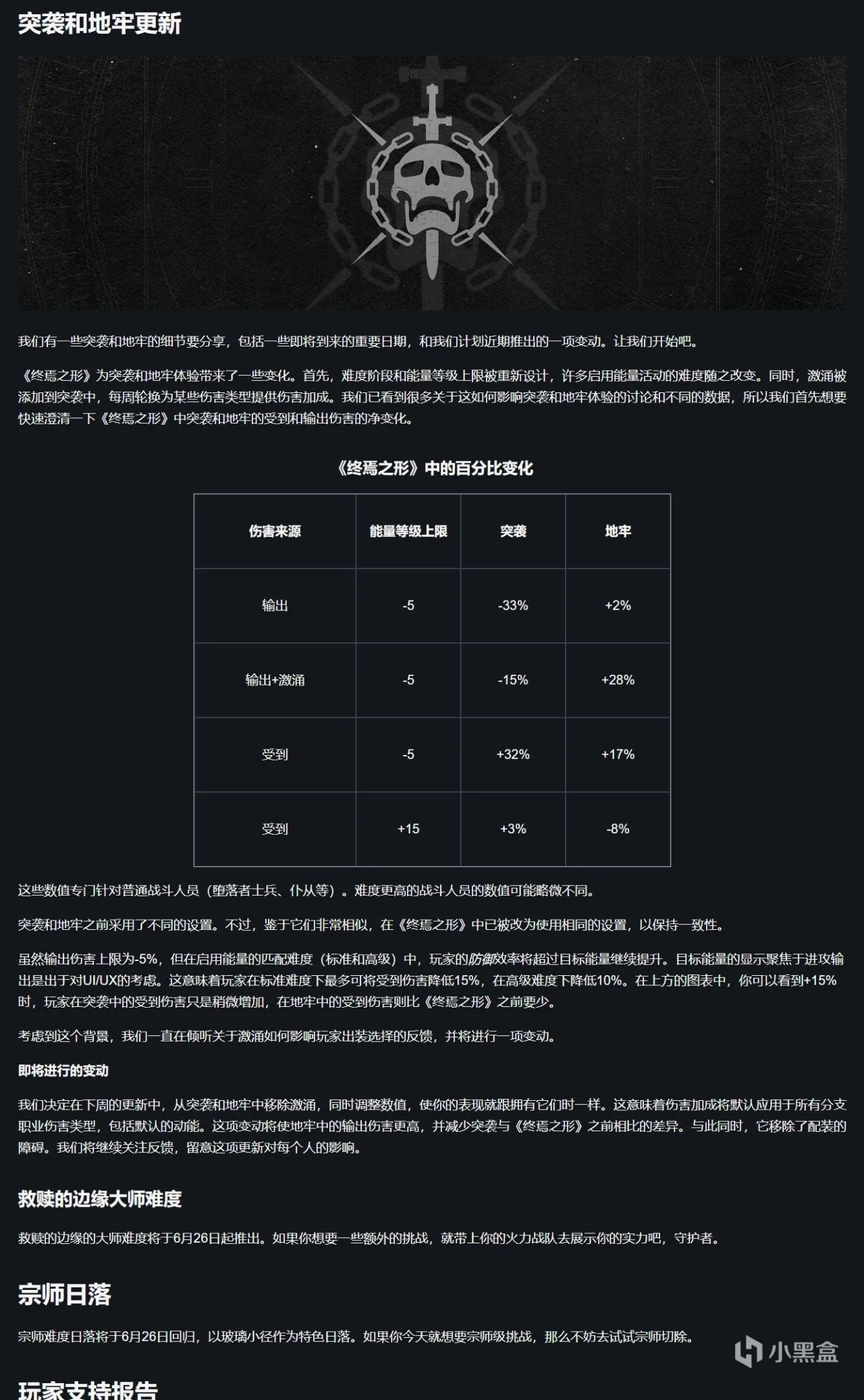 命运2 终焉之形 活动光等上限 与 光等压强