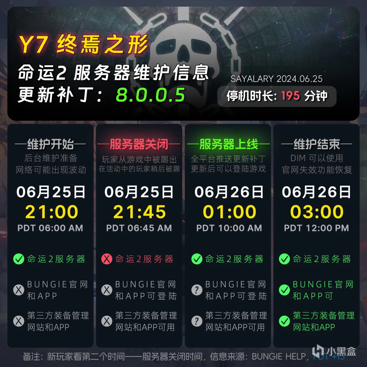 【命运2 停机更新 8.0.0.5】宗师日落开启，大师救赎边缘开启